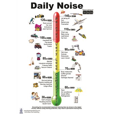 Blue Tree Daily Noise XLP Poster (30"W x 84"H) - Roll Up Base Version