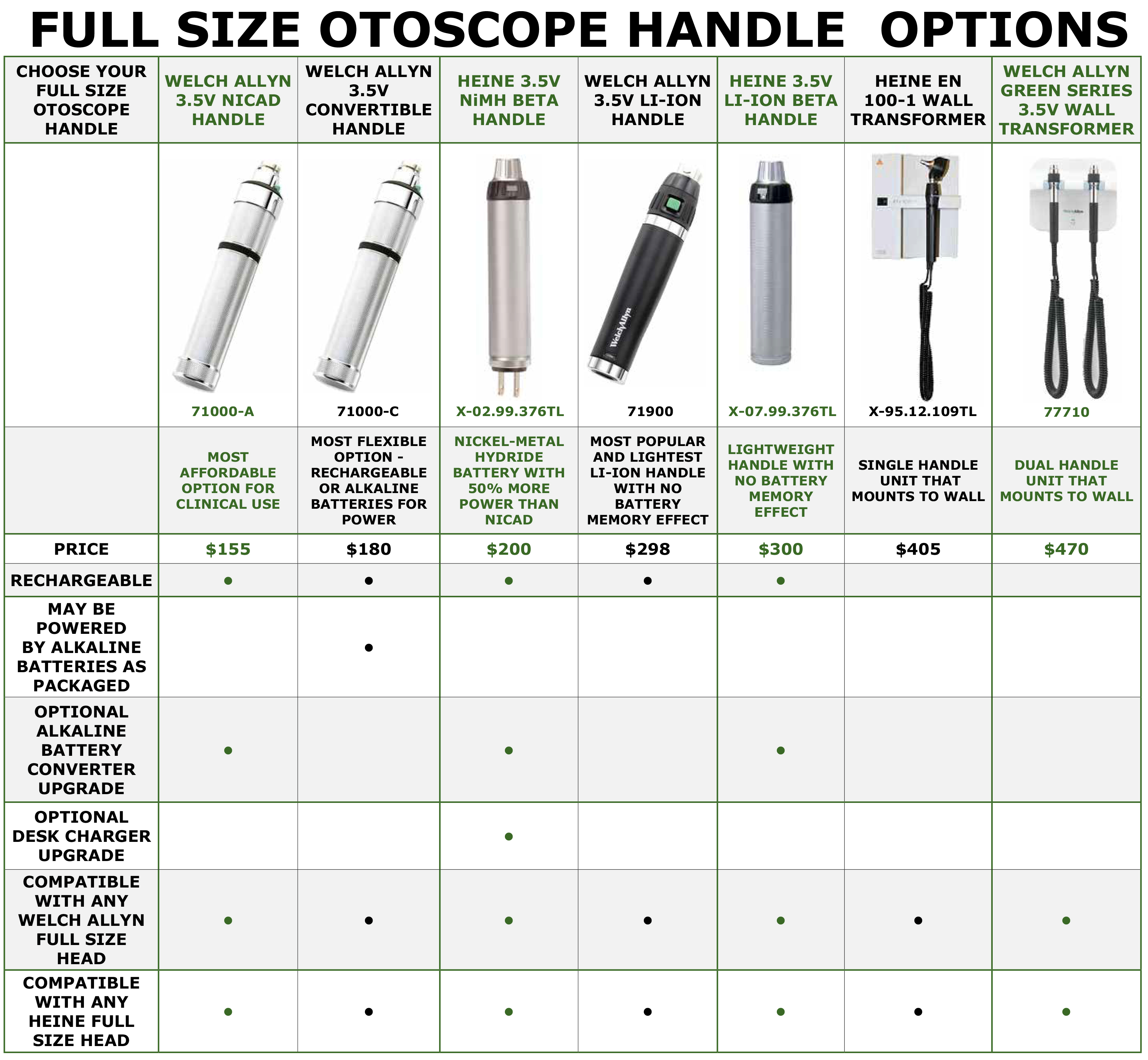 Perfect Full Size Otoscope