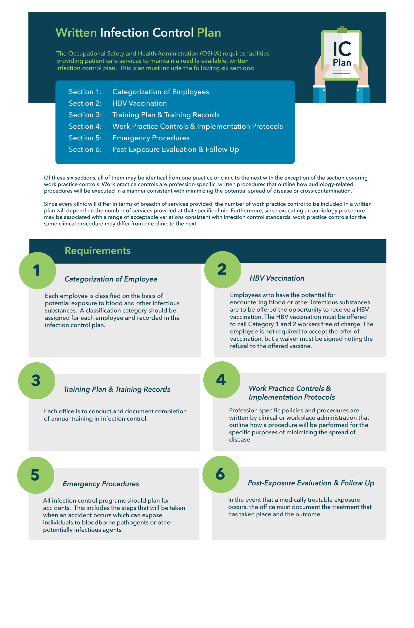 Sample Of Infection Control Plan
