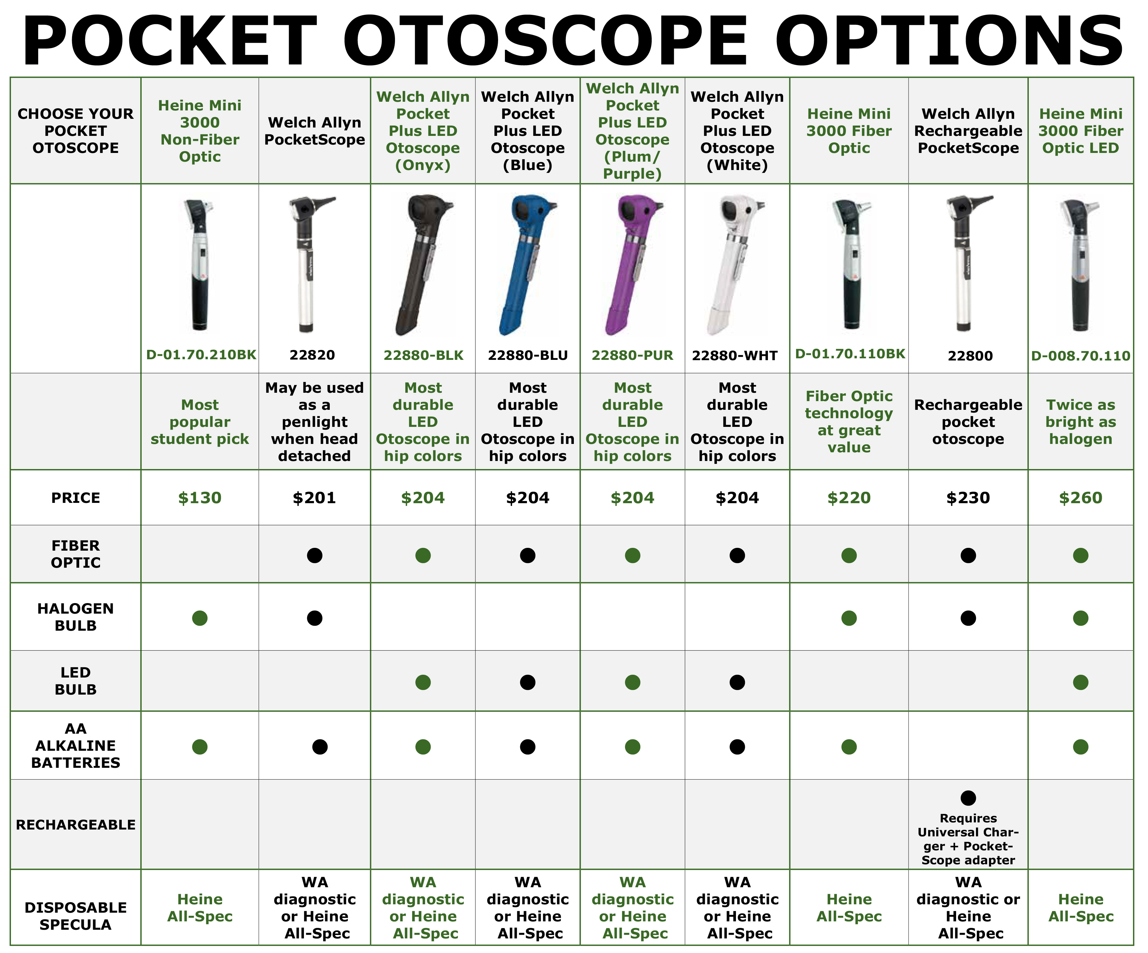 Perfect pocket otoscope