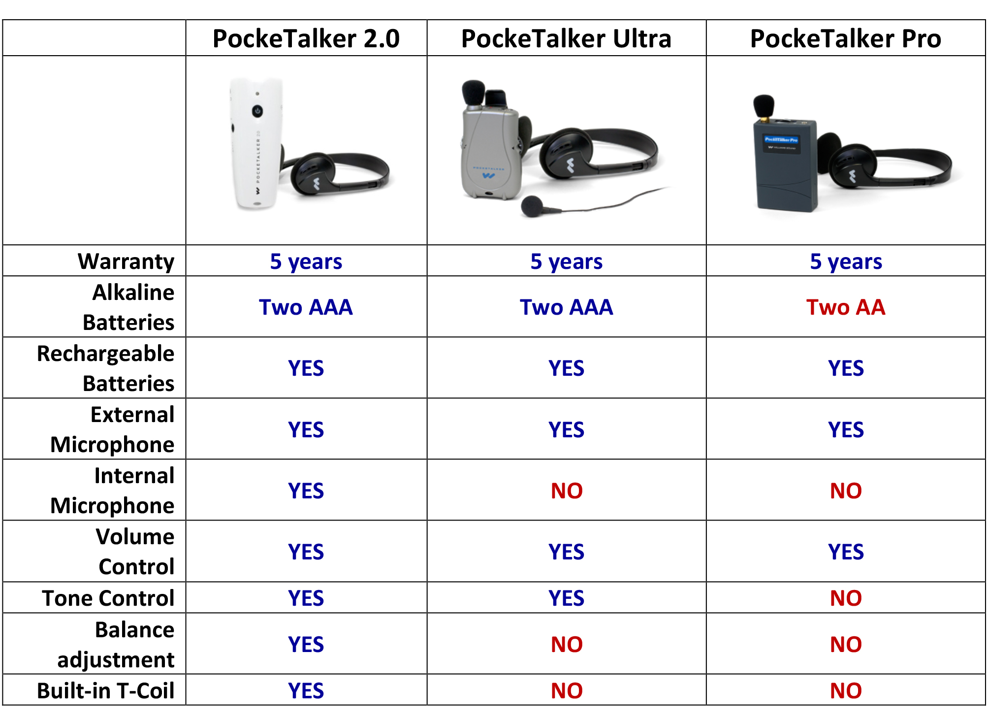 Product News Pocketalker